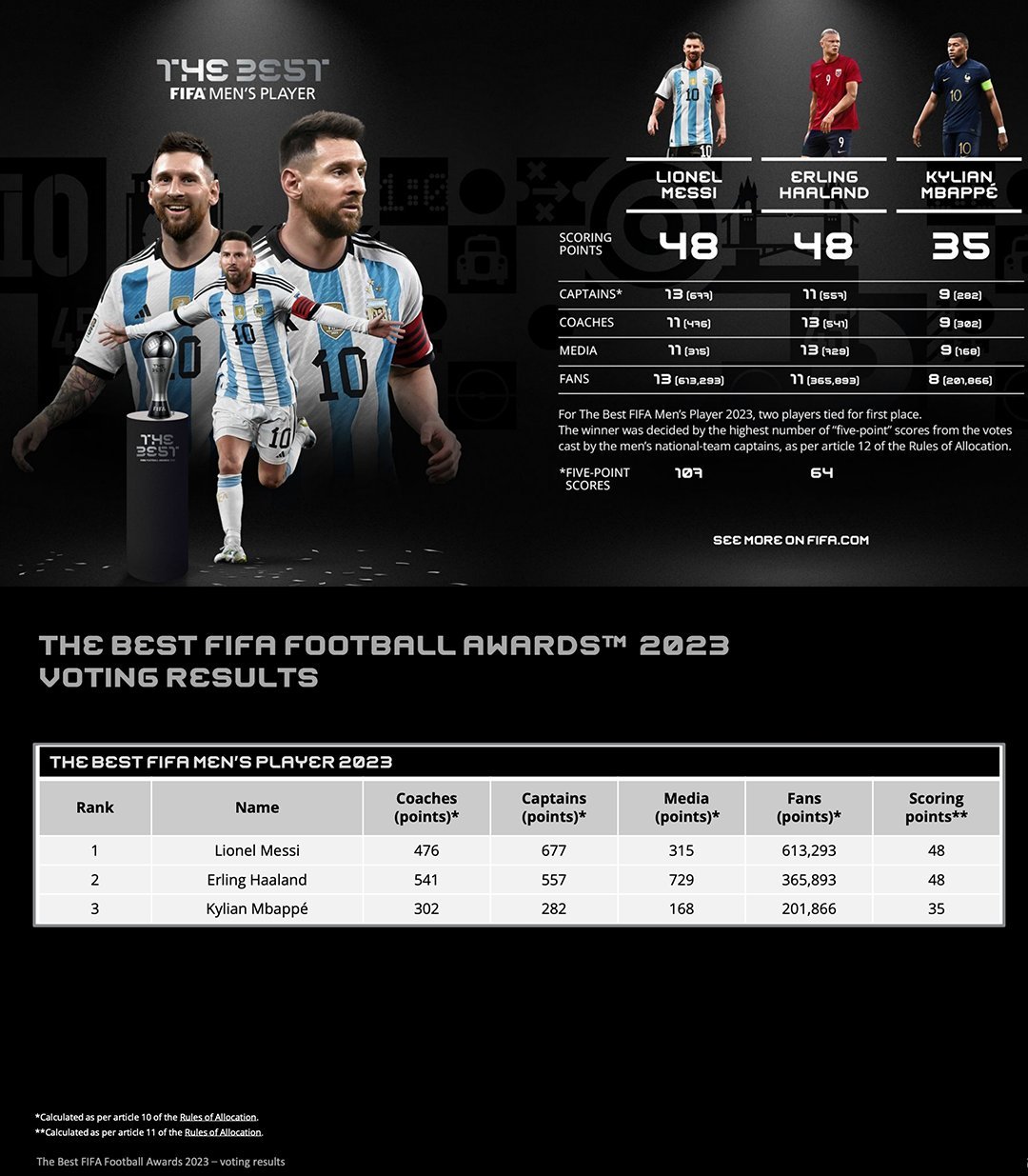 标准合同的 标准合同的